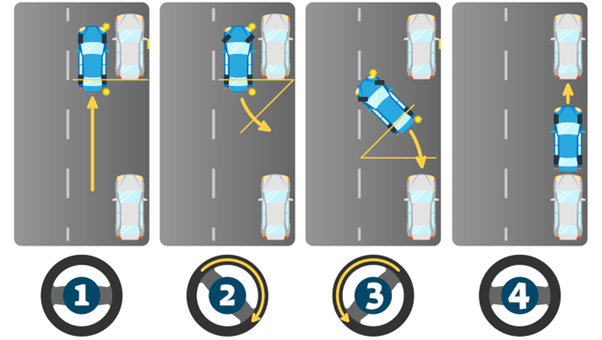 Diagram showing how to parallel park